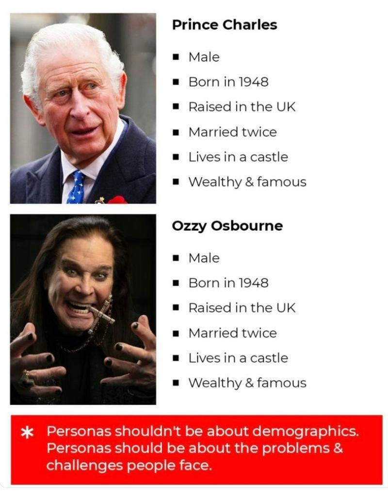 Prinssi Charlesin ja Ozzy Osbournen demografiatiedot