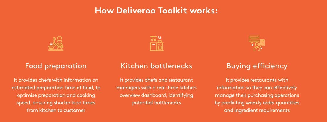 How Deliveroo Toolkit works