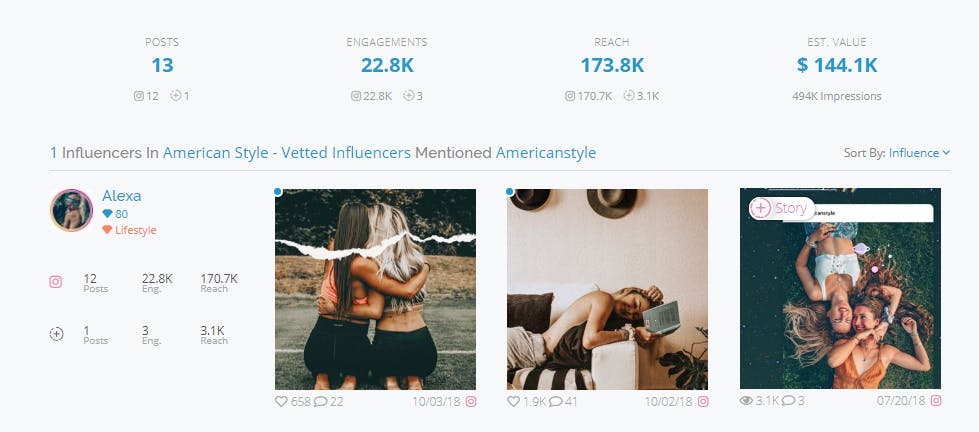 Screenshot der Meltwater Social Influencers Plattform