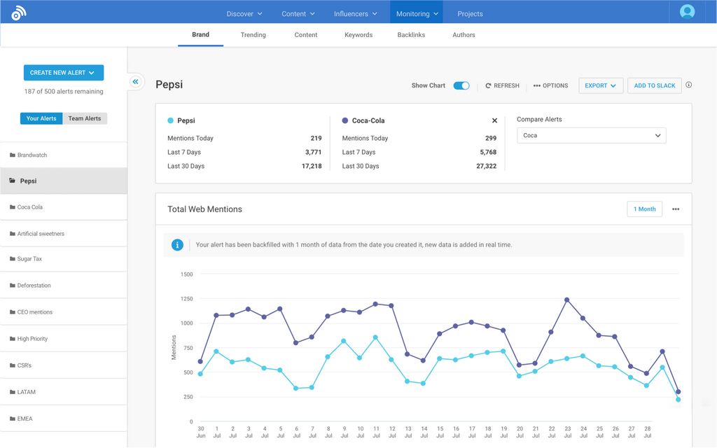 A product image of BuzzSumo's brand monitoring solution.