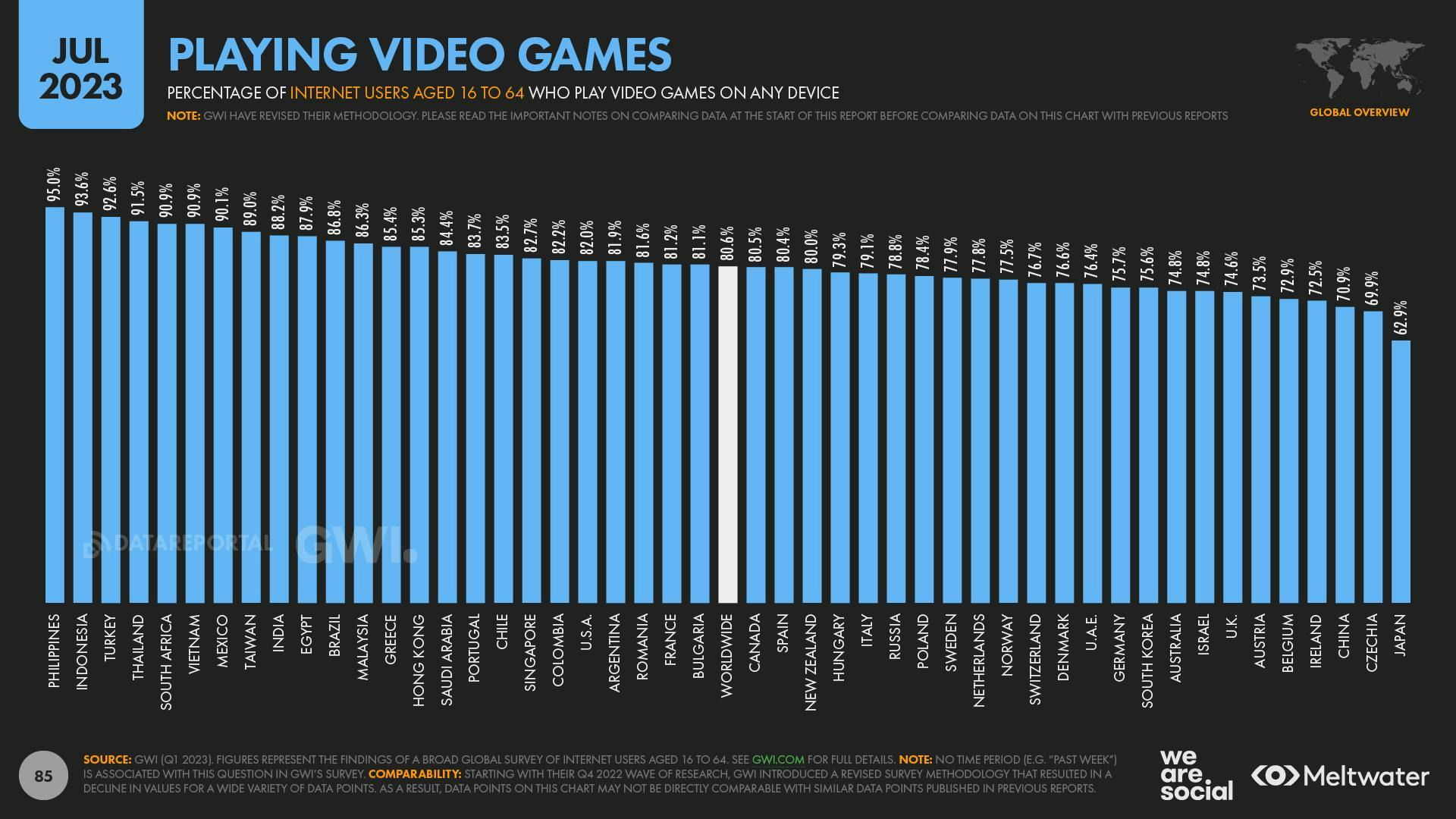 Playing video games by country