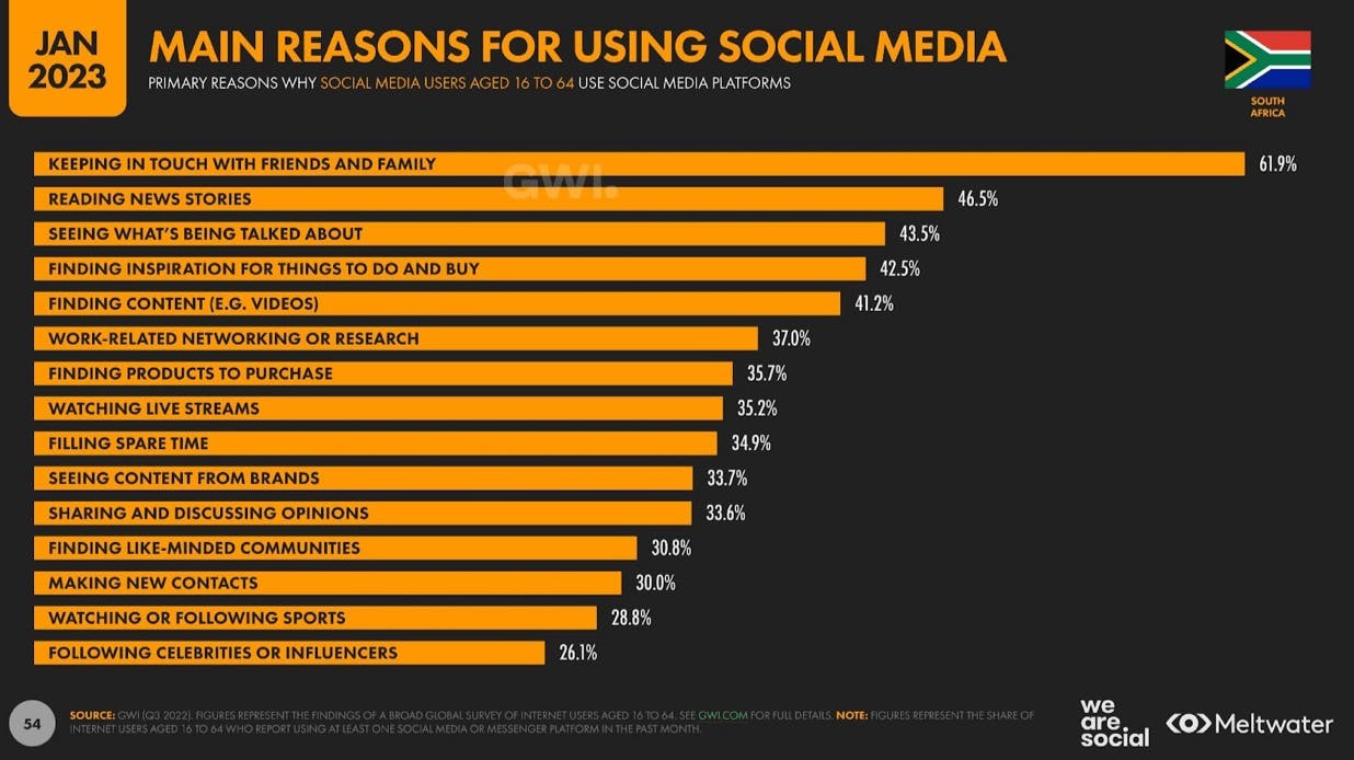 Main reasons for using social media in South Africa 2023