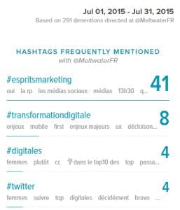 exemple hashtags meltwater