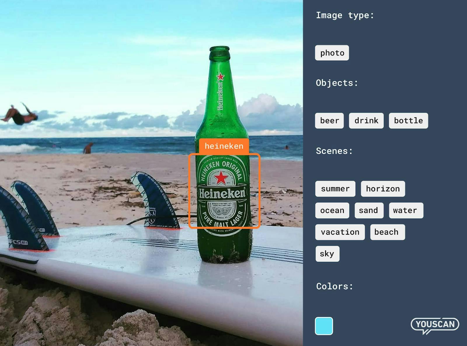 YouScan afbeelding analyse met een groene Heineken fles op een surfplak op het strand