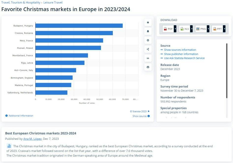 Statista screenshot as one of the best online market research tools