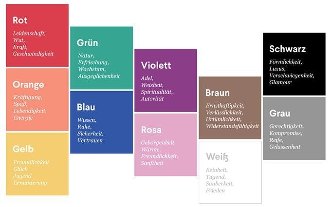 Infografik: Bedeutungen von Farben
