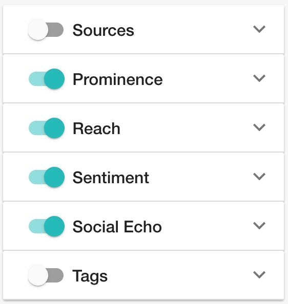 Screenshot of Meltwater's available media monitoring PR Reporting filters