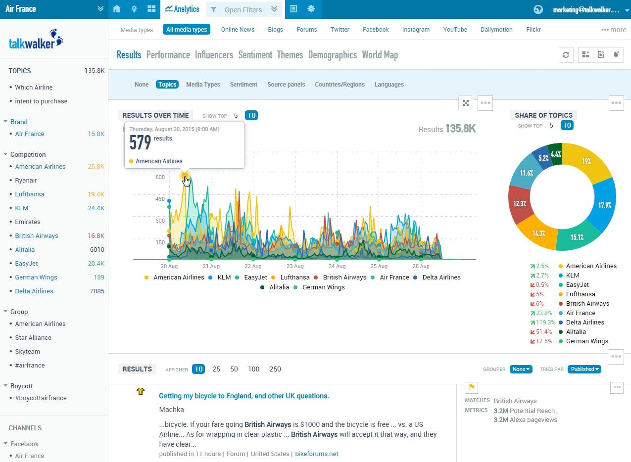 Talkwalker social media analytics for social media monitoring dashboard with graph