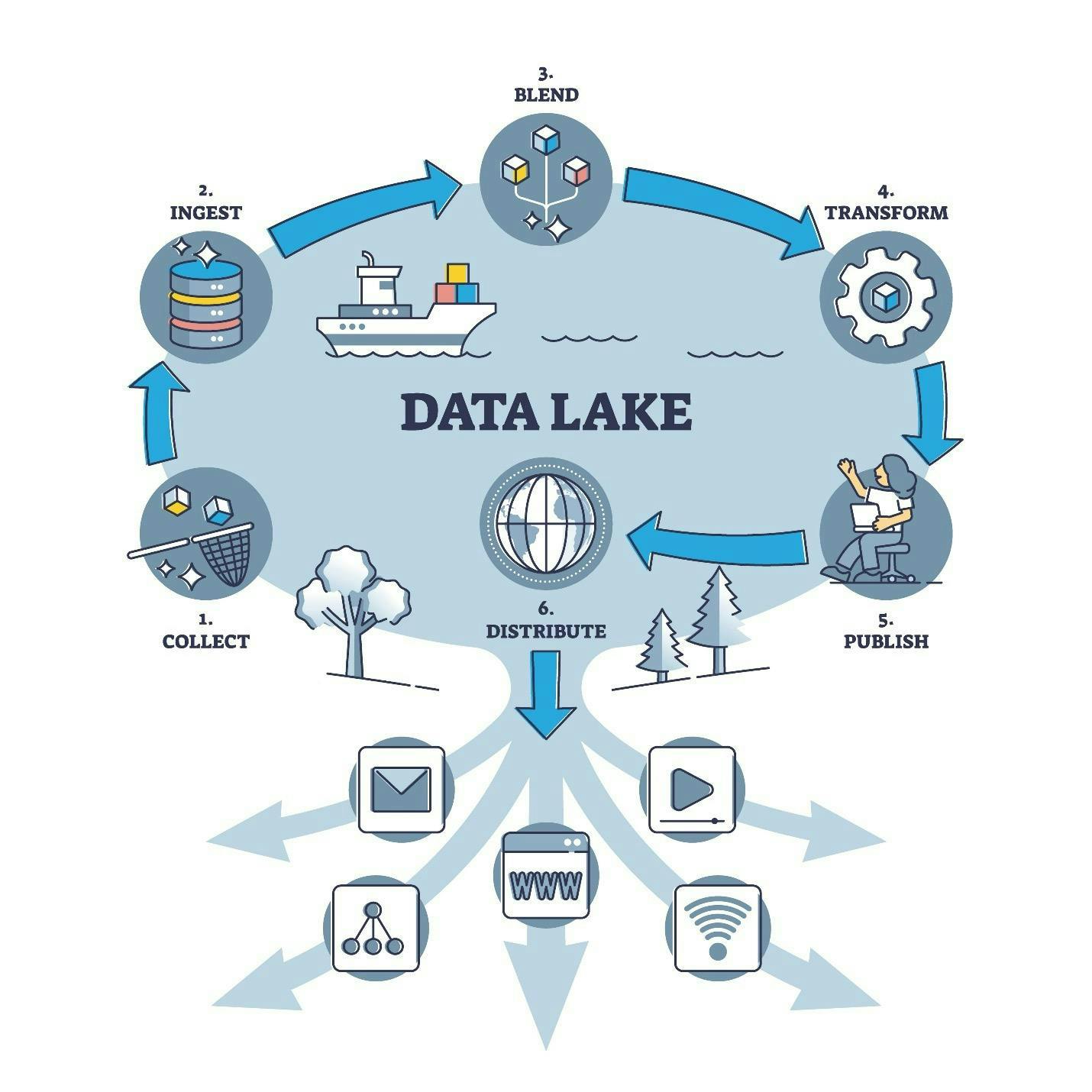 Data lake infographic