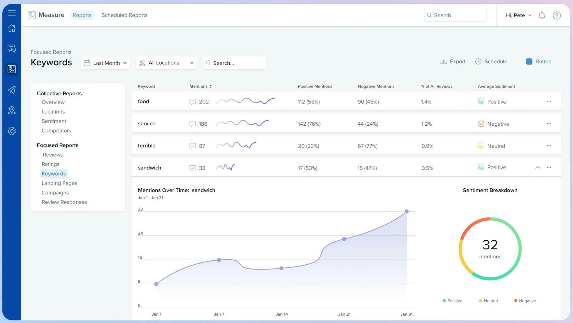 An image of one of the dashboards available in ReviewPush's reputation monitoring solution.