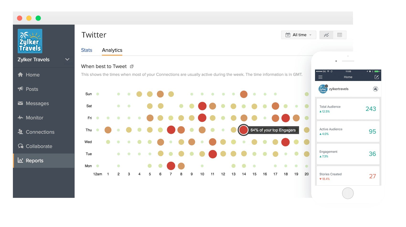 Screenshot of a Zoho Social dashboard for a blog about alternatives to Planoly.
