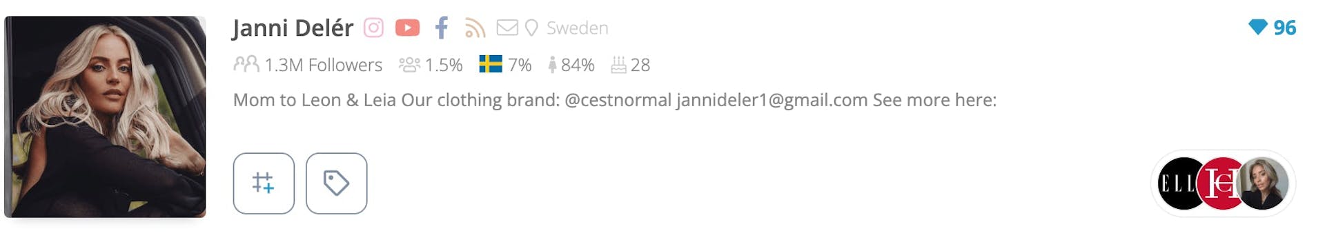 List of the top influencers in Sweden: Janni Deler