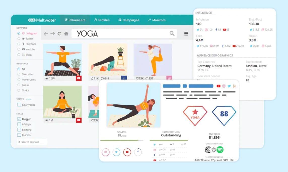 An illustration of yoga influencer profiles on Klear, Meltwater's influencer marketing platform.