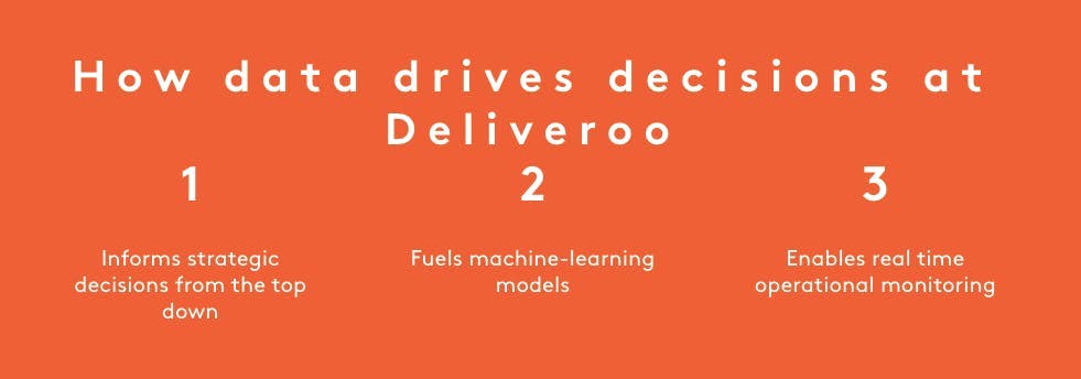 How data drives decisions at Deliveroo
