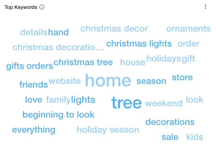 Top Keywords in Posts zu Weihnachtsdekoration in Social Media als Word Cloud