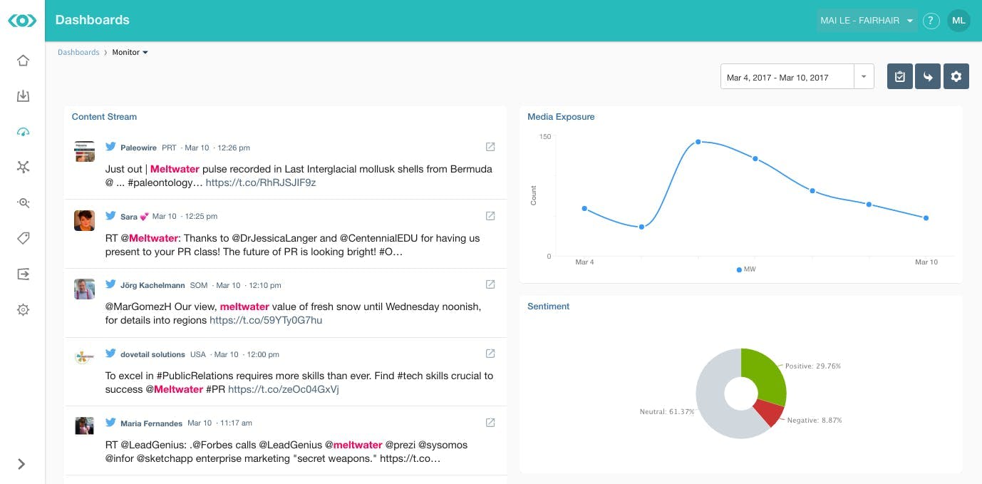 Meltwater social dashboard