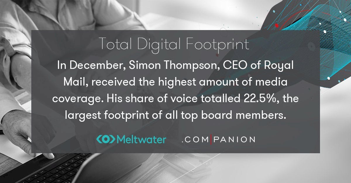 In December, Simon Thompson, CEO of Royal Mail, received the highest amount of media coverage. His share of voice totalled 22.5%, the largest footprint of all top board members.
