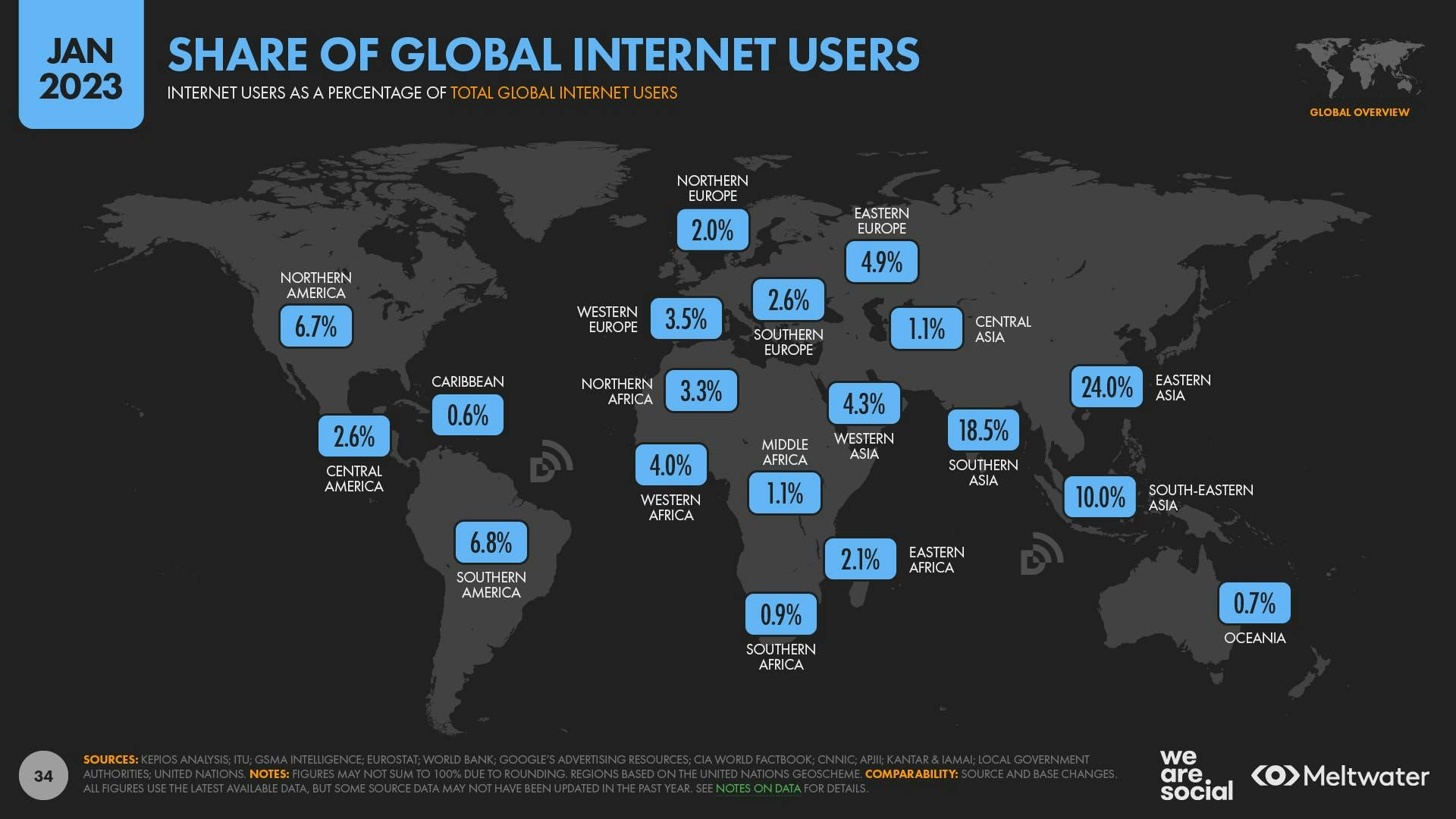 Globaali jako internetin käyttäjistä raportissa.