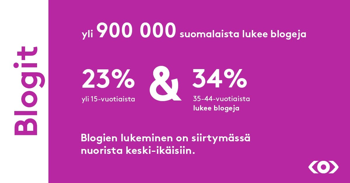 Blogeja lukee Suomessa 900 000 ihmistä
