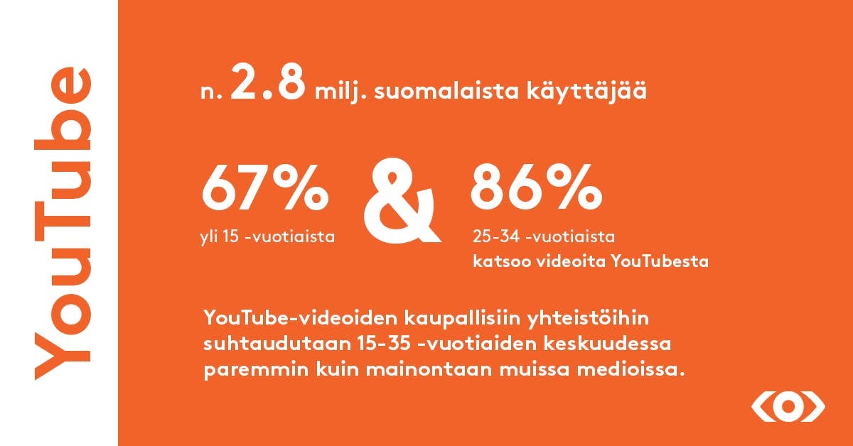 Youtuben käyttäjämäärä Suomessa