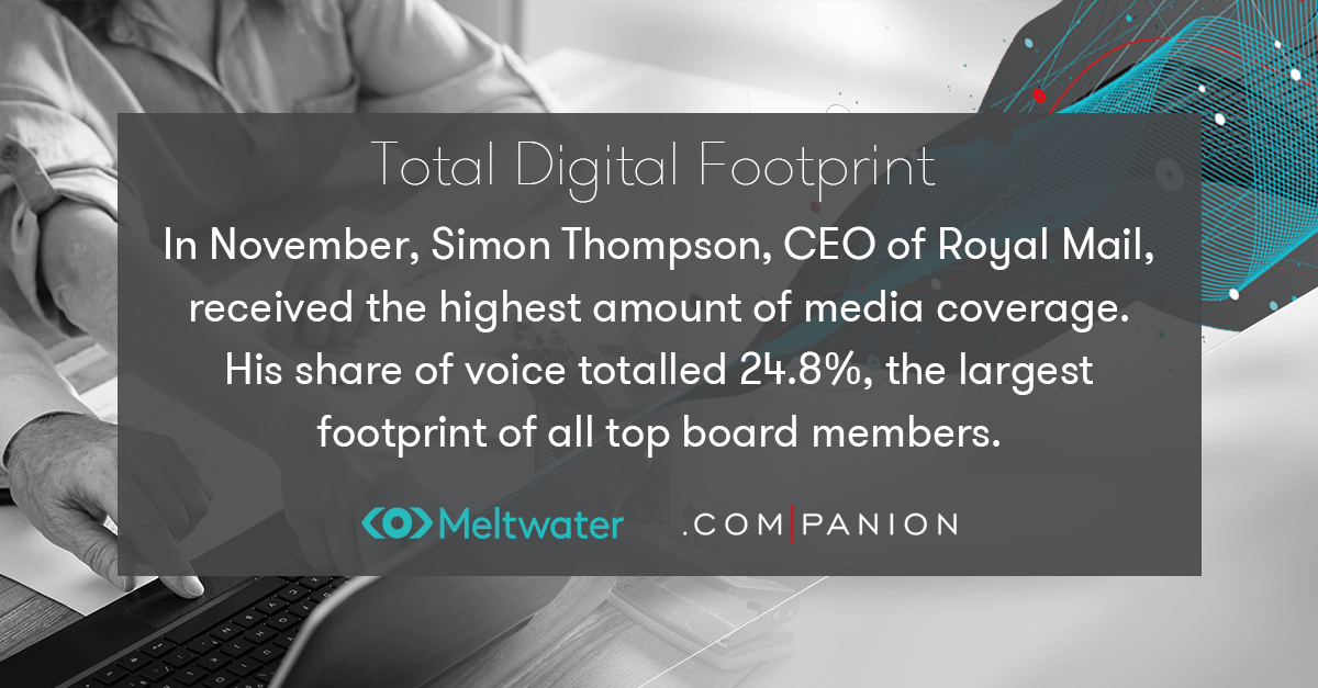 In November, Simon Thompson, CEO of Royal Mail, received the highest amount of media coverage. His share of voice totalled 24.8%, the largest footprint of all top board members. 