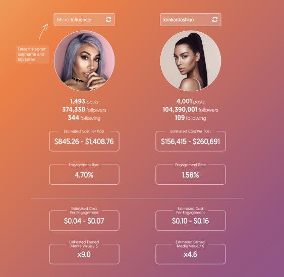 A comparison of influencer Laila Loves vs. Kim Kardashian