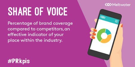 Definition of pr KPI share-of-voice 