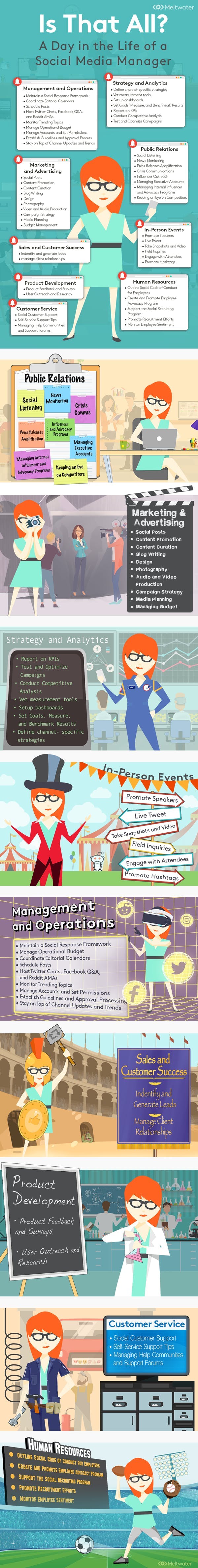 Infographic: Is that all? What a social media manager does