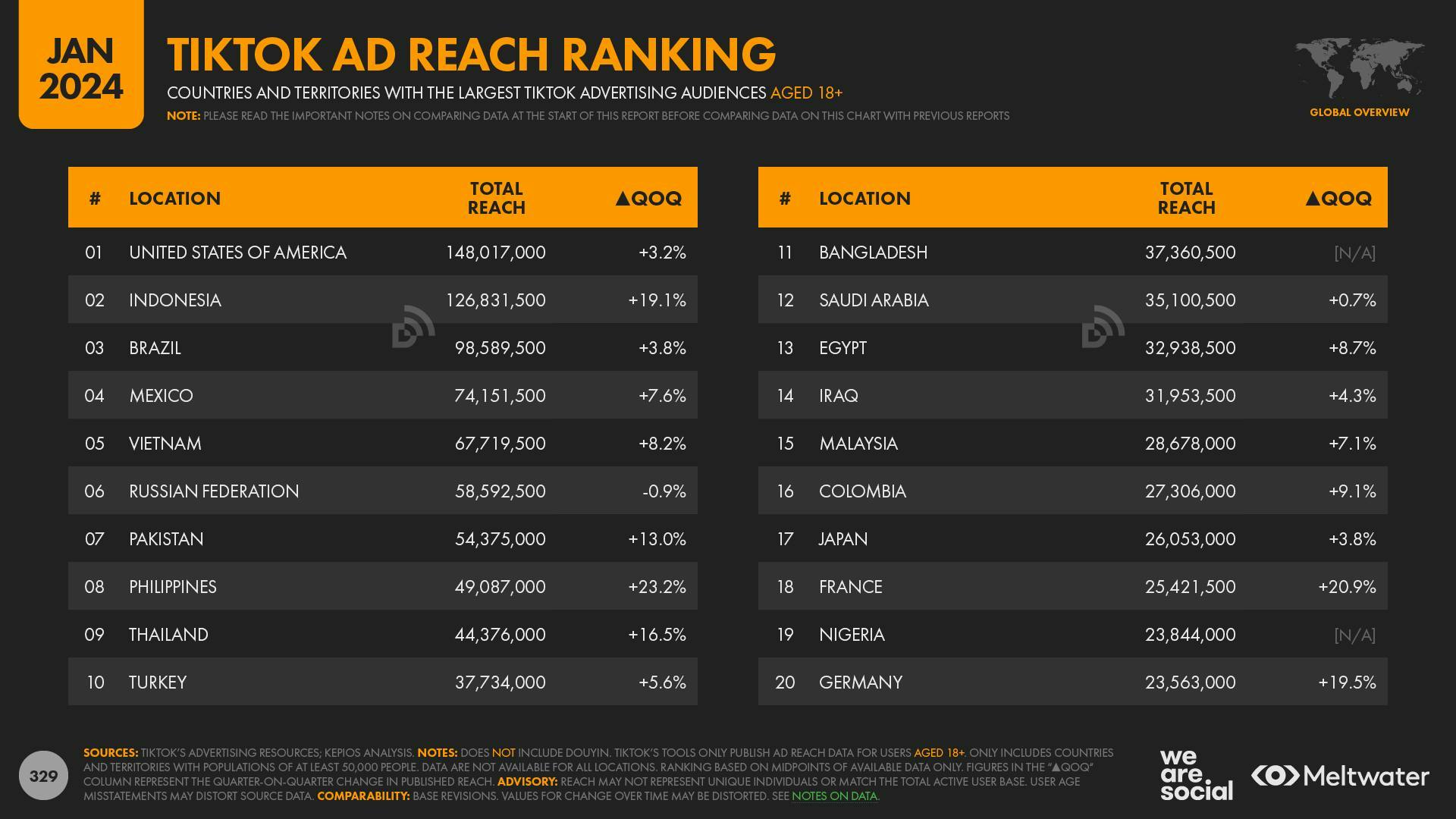TikTok ad reach ranking