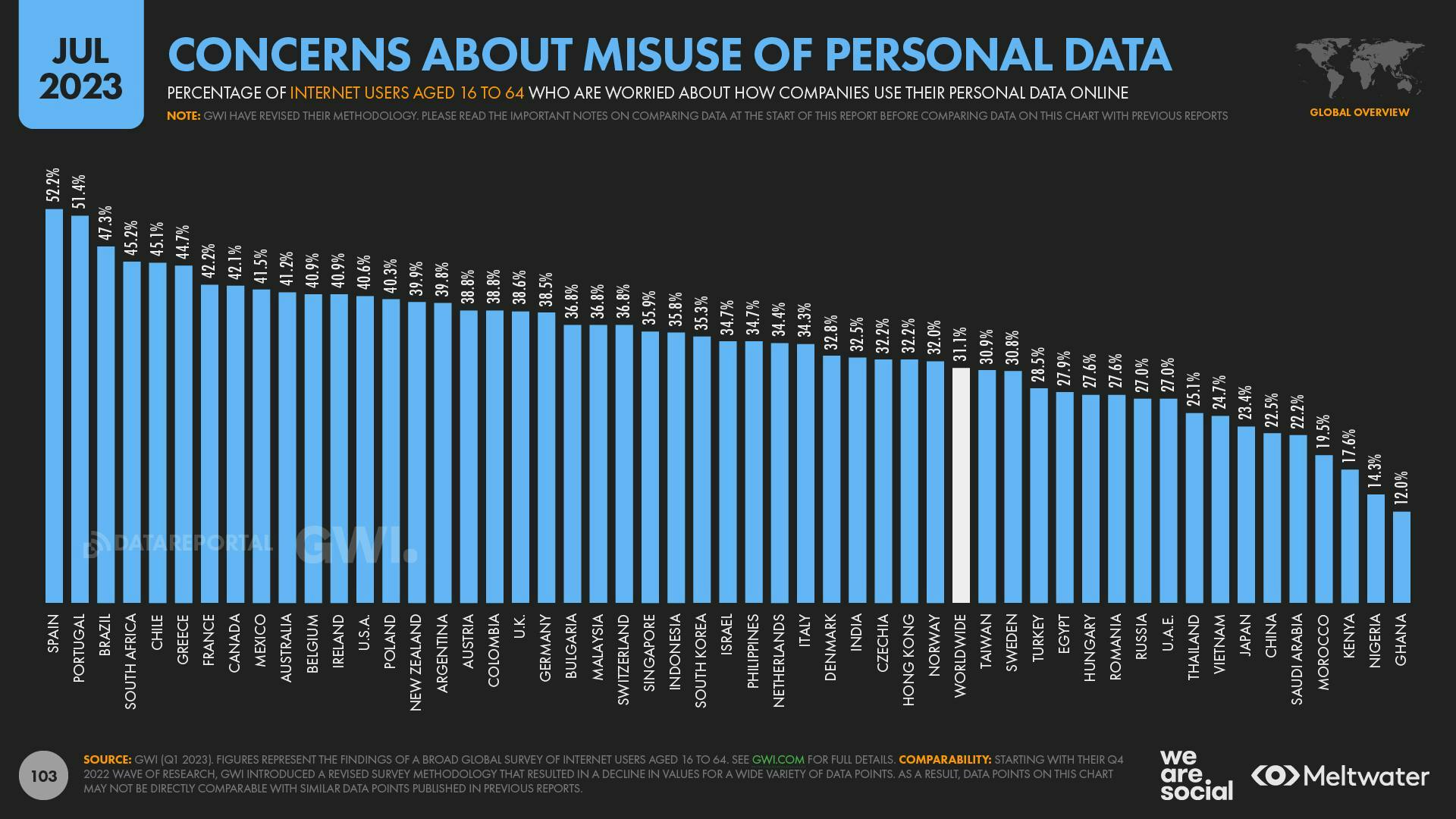 Concerns about misuse of personal data by country