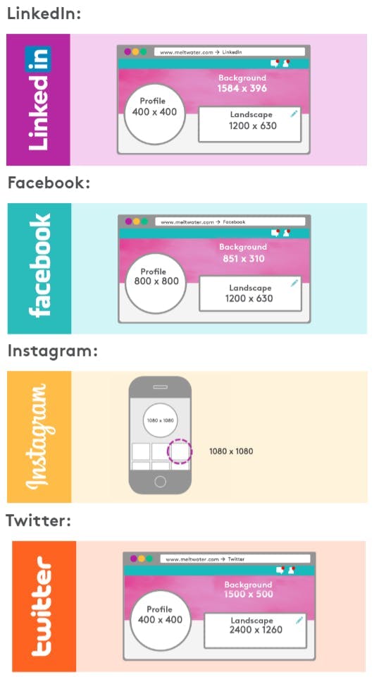Infografik: Ad Specs LinkedIn, Facebook, Instagram, Twitter