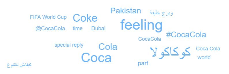 Word Cloud Screenshot Coca Cola