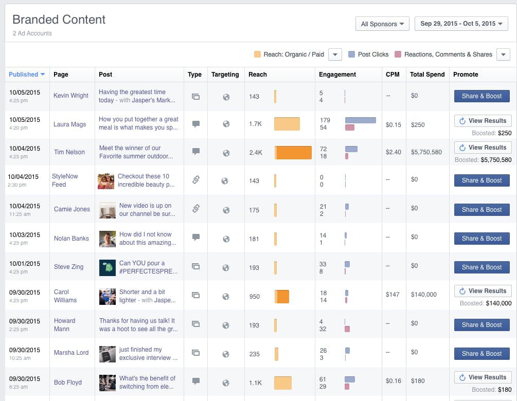 Meltwater Influencer Marketing Branded Content Insights