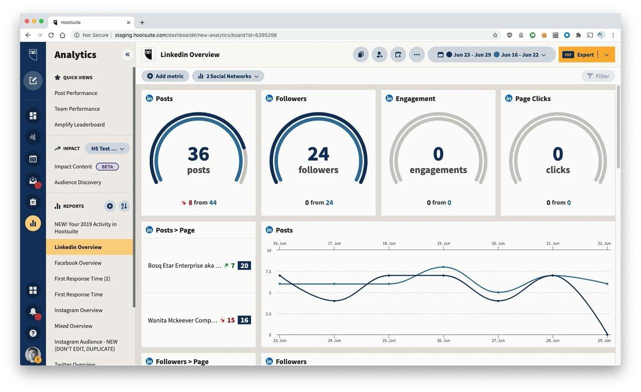 Screenshot of Hootsuite dashboard analytics for social media monitoring 