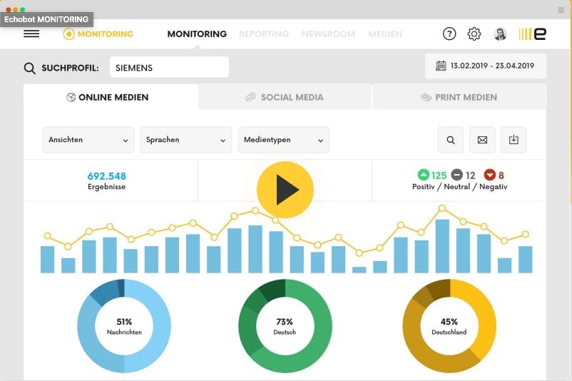 Screenshot des Social Media Monitoring Tools von Echobot