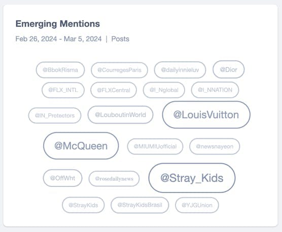 Un nuage de mots représentant les pseudos les plus mentionnés dans les médias sociaux, @Stray_Kids étant le plus important.