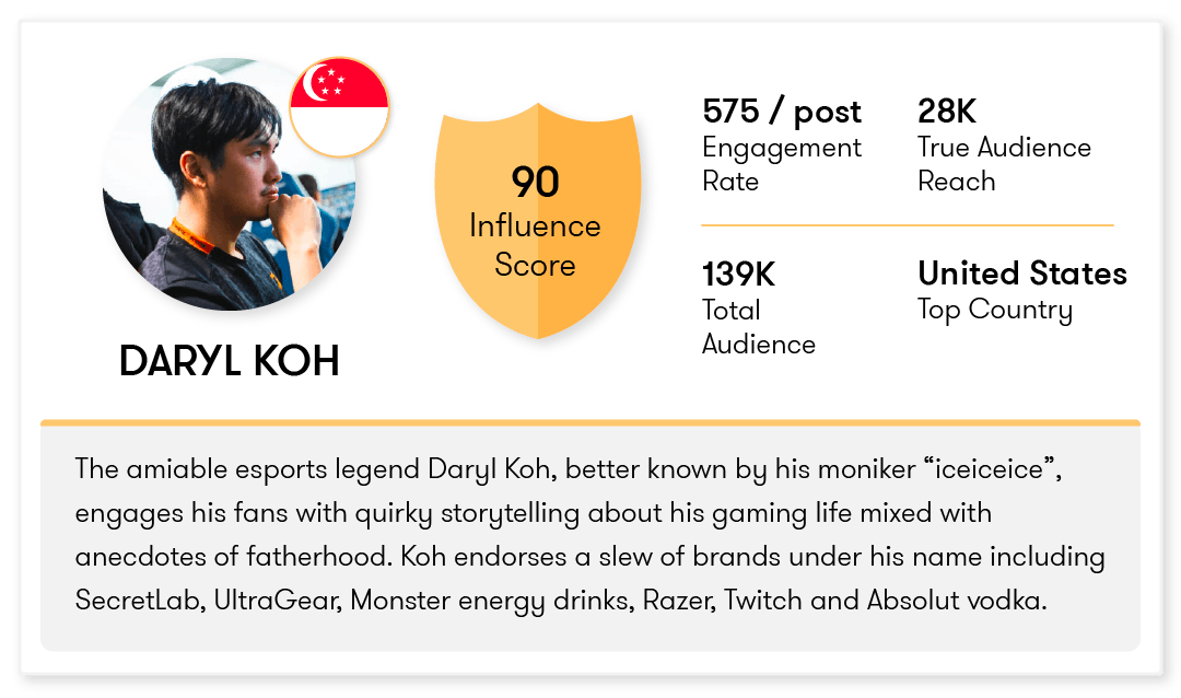 Esports influencer scorecard Daryl Koh
