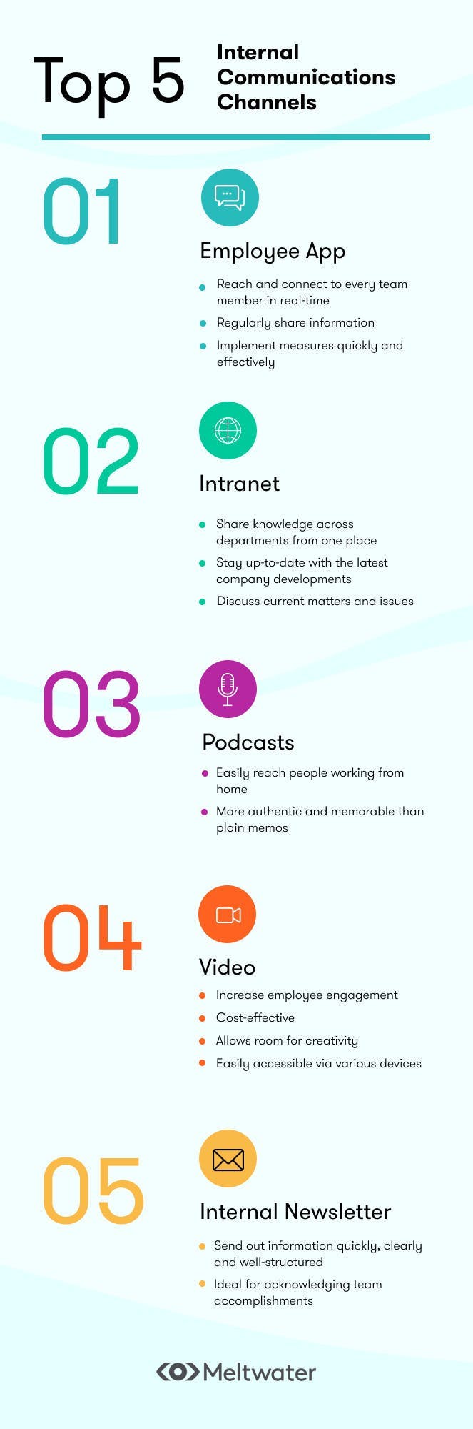 Infographic displaying five internal communications channels