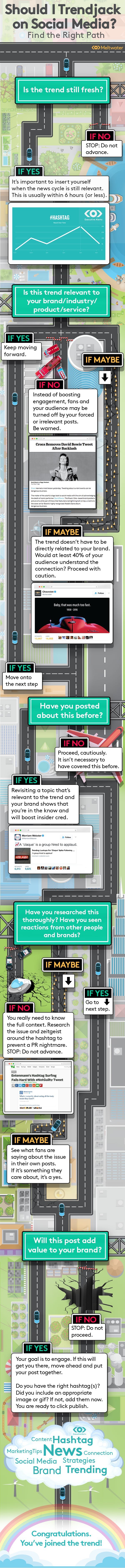 Infographic on trendjacking. Ask yourself is the trend still fresh then insert yourself while the cycle is relevant. 