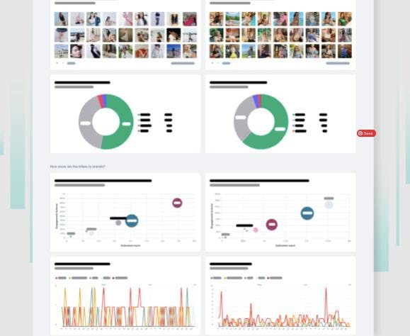 Screenshot of dashboards from the Meltwater consumer insights platform