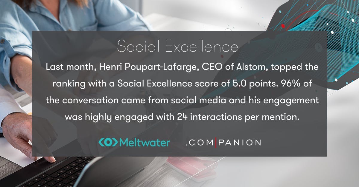 Last month, Henri Poupart-Lafarge, CEO of Alstom, topped the ranking with a Social Excellence score of 5.0 points.