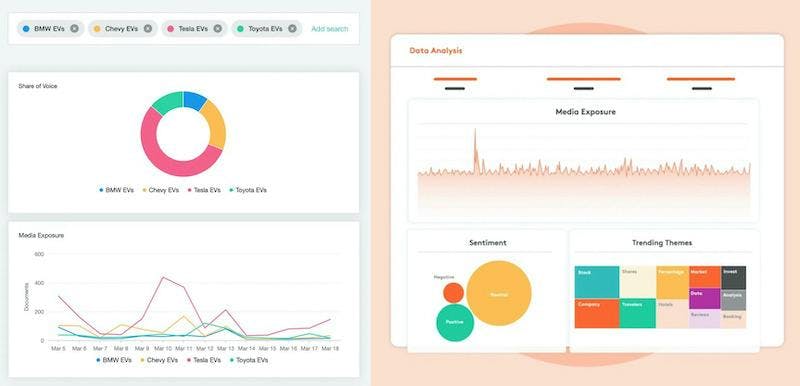 You can see a screenshot of the Meltwater competitive intelligence platform. It offers various features enabling you to monitor your competitors and adapt your business strategy in accordance with the industry trends.