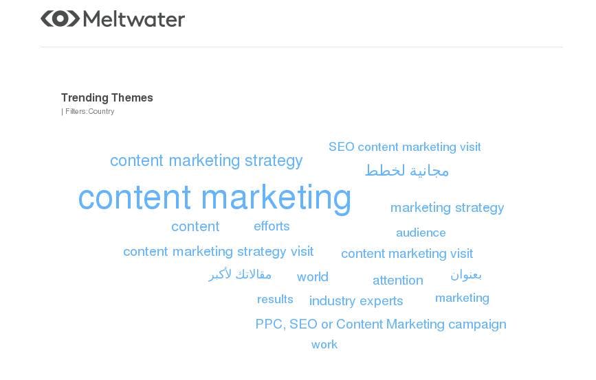 meltwater media monitoring dashboard for content marketing in the UAE
