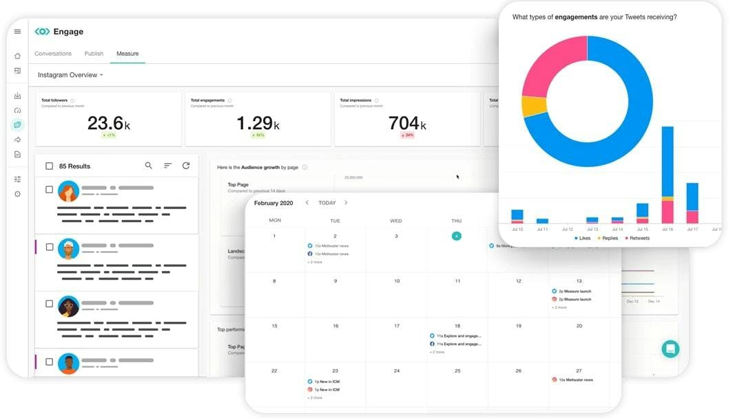 Dashboards and analytical charts from Meltwater's social media engagement platform for a blog about alternatives to Tailwind.