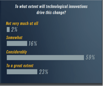 Technologie survey.