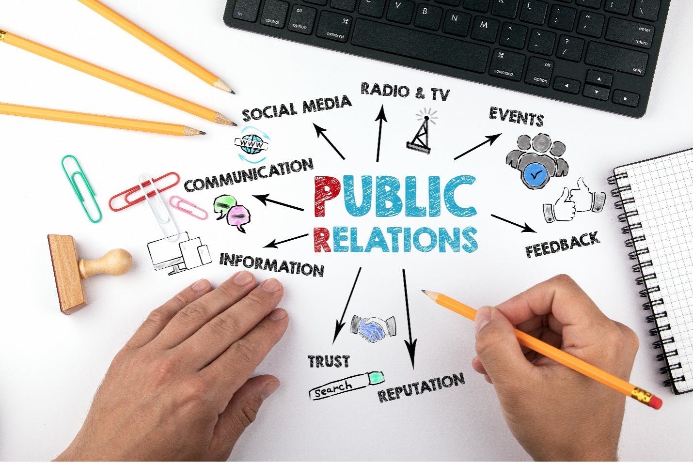 Public relations infographic.