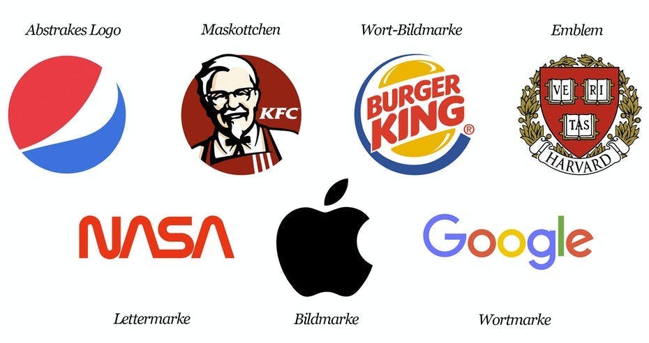 7 verschiedene Logotypen mit passenden Logobeispielen: abstraktes Logo (Pepsi), Maskottchen (KFC), Wort-Bildmarke (Burger King), Emblem (Harvard), Lettermarke (NASA), Bildmarke (Apple), Wortmarke (Google)
