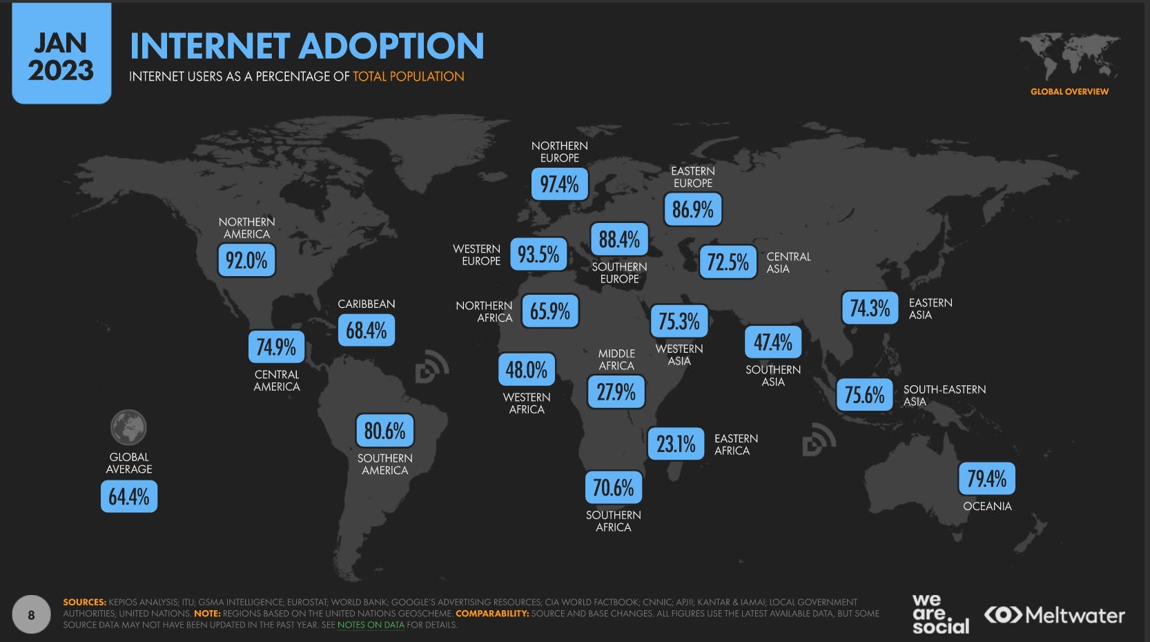 Global Internet adoption - Global Digital Report