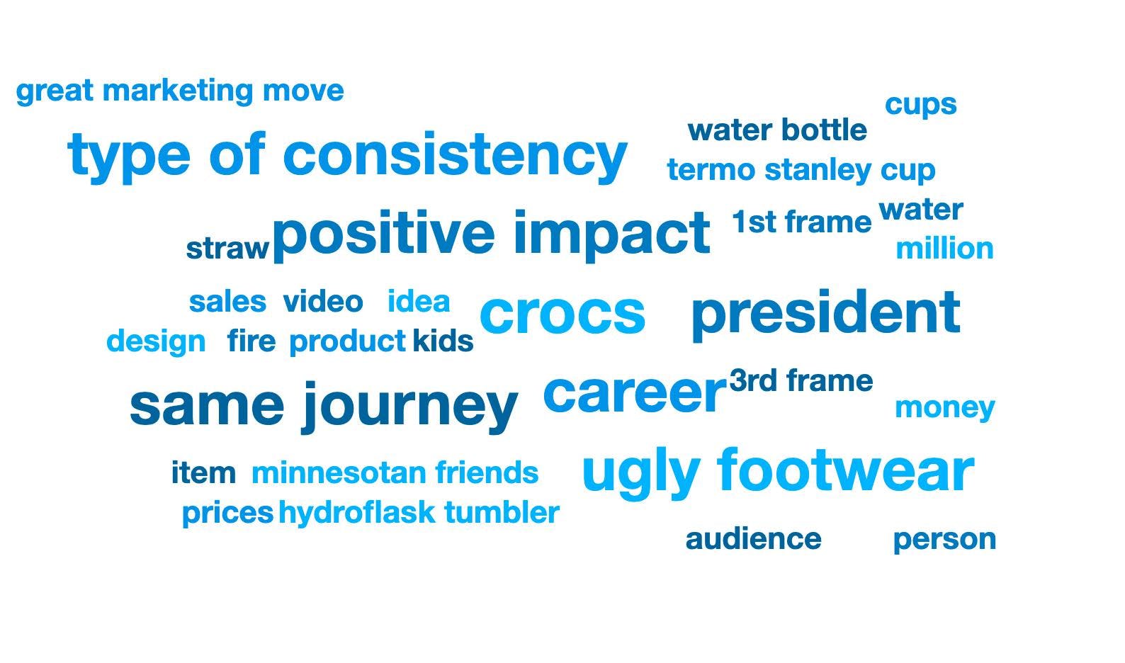 A keyword cloud for the Stanley tumbler conversation on December 28, 2023 with "Crocs" being the main word at the center. Other top keywords include "positive impact", "same journey", "career", "president", and "ugly footwear".