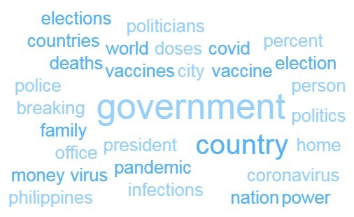 Keyword cloud on Philippine presidential election
